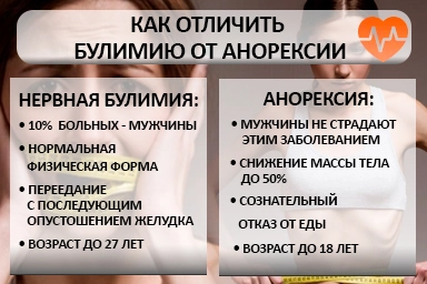 Лечение булимии в Поронайске