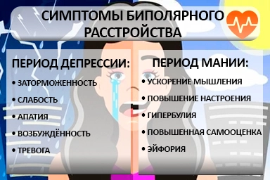 Лечение биполярного расстройства в Поронайске