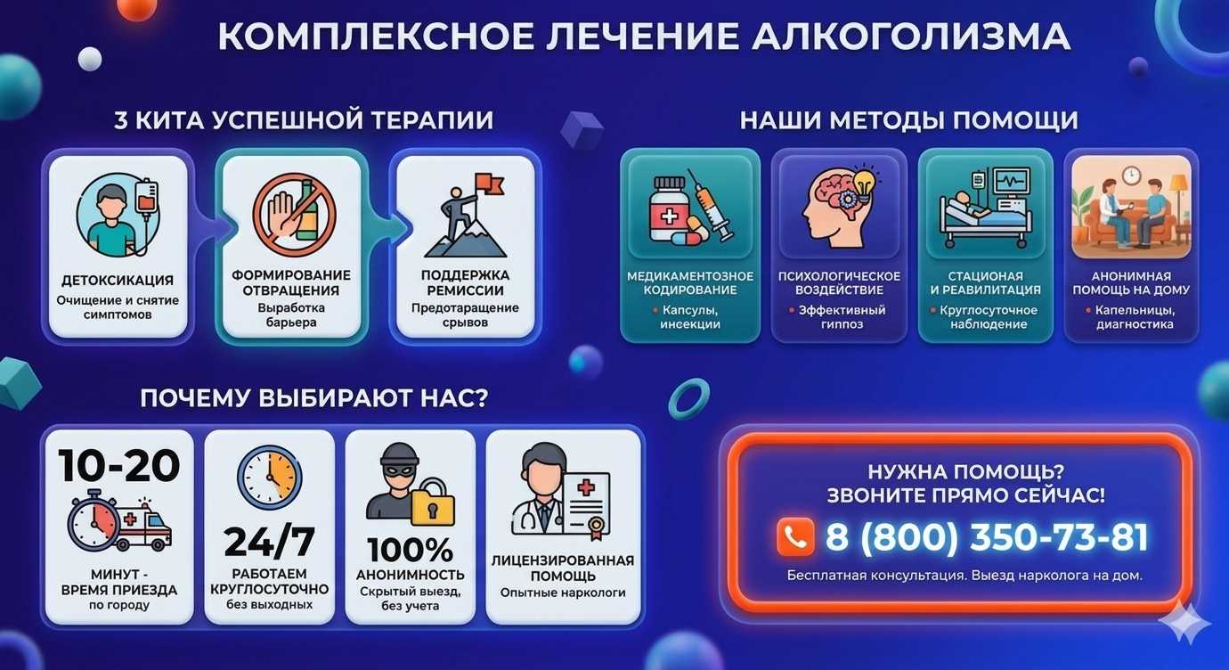 Инфографика о методах лечения алкоголизма в Поронайске: детоксикация, кодирование и анонимная помощь на дому от клиники Похмельная служба.